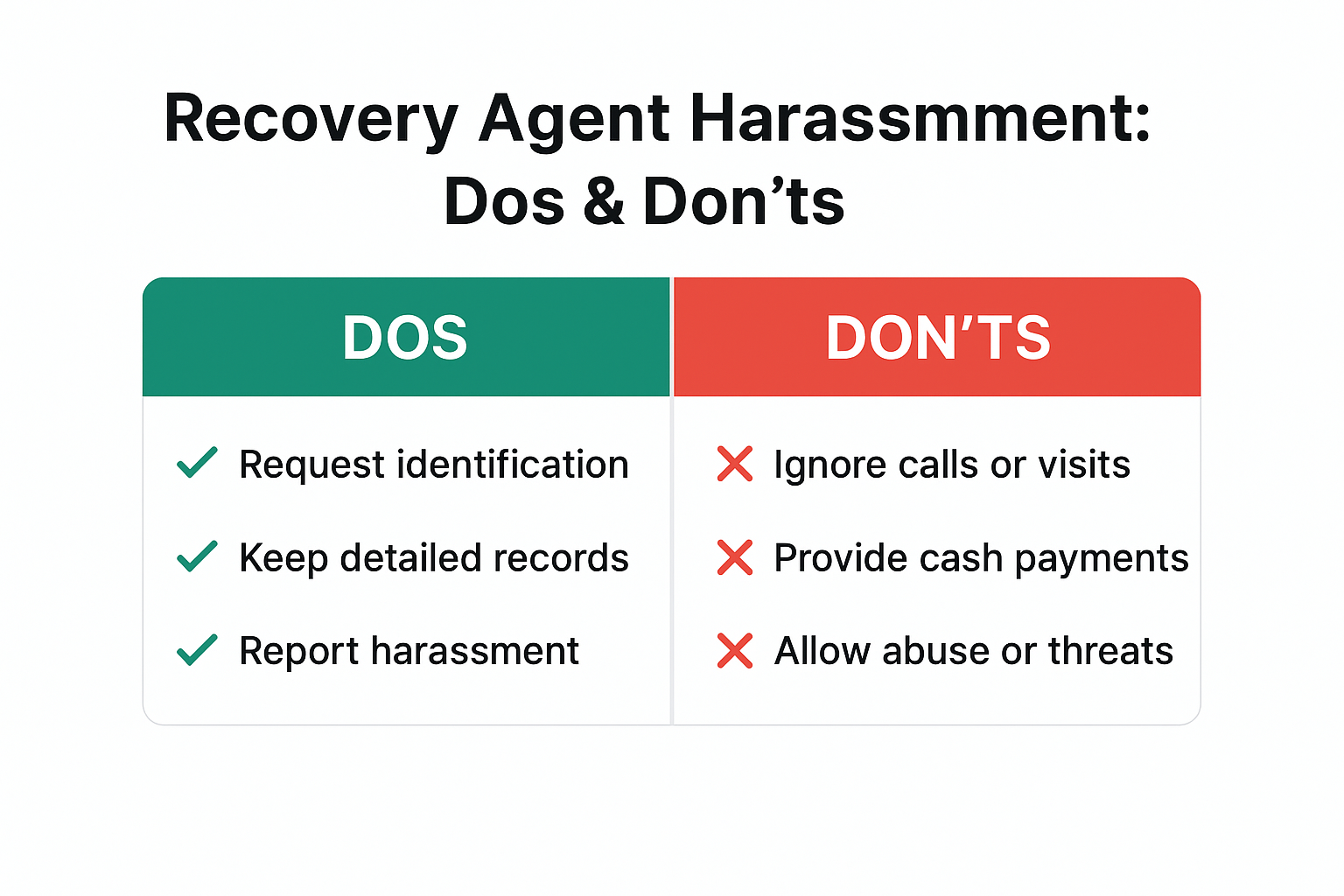 Recovery Agent Harassment Dos and Don'ts