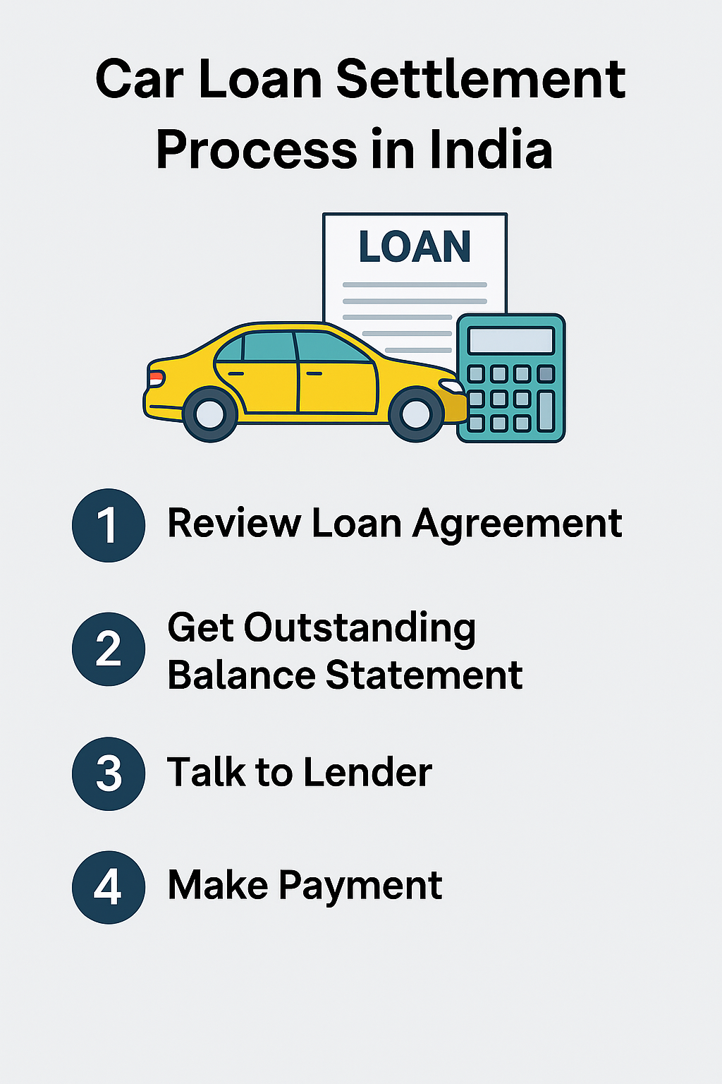 car loan settlement process