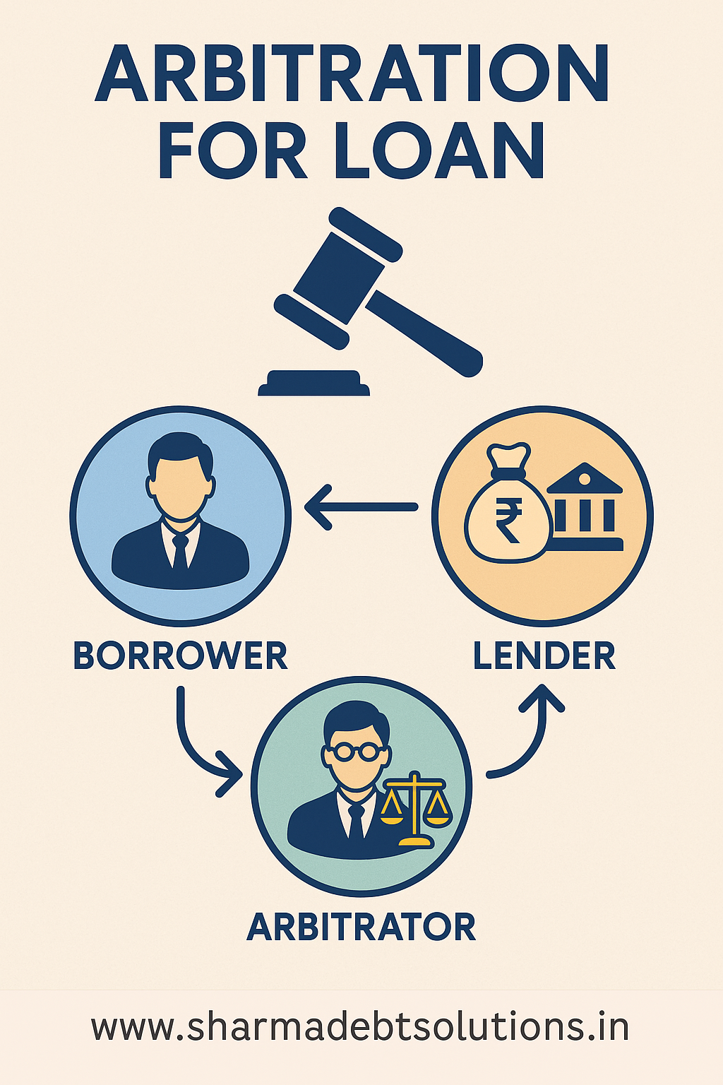 Arbitration process explained for loan settlement