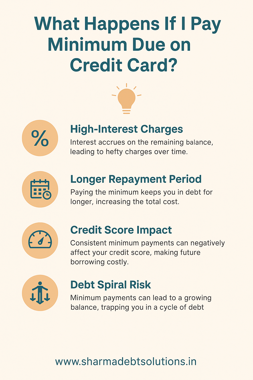 What Happens If I Pay Minimum Due on Credit Card - infographic by Sharma Debt Solutions