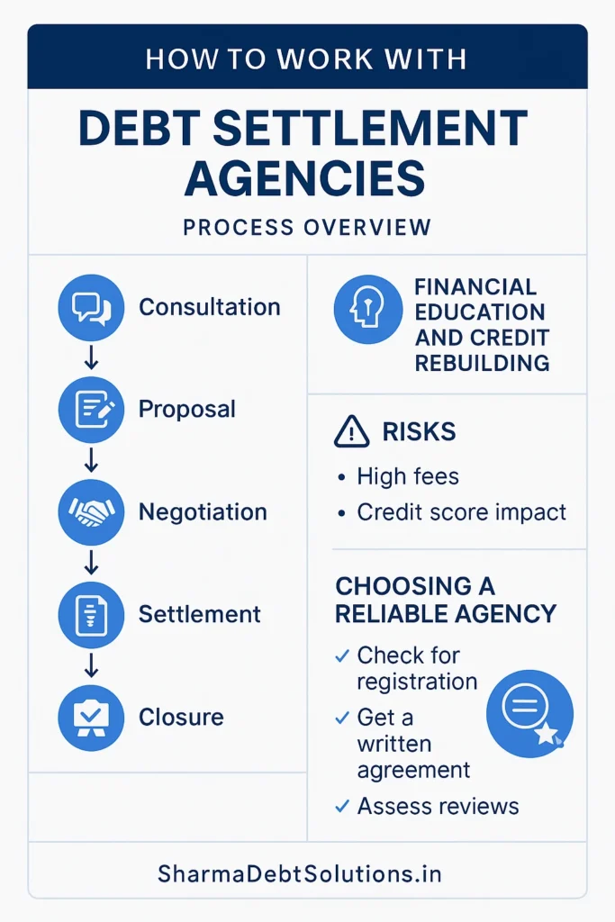 Debt Settlement Companies in India