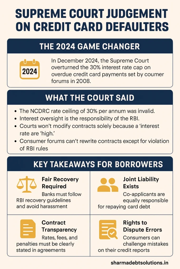 Supreme Court Judgement on Credit Card Defaulters