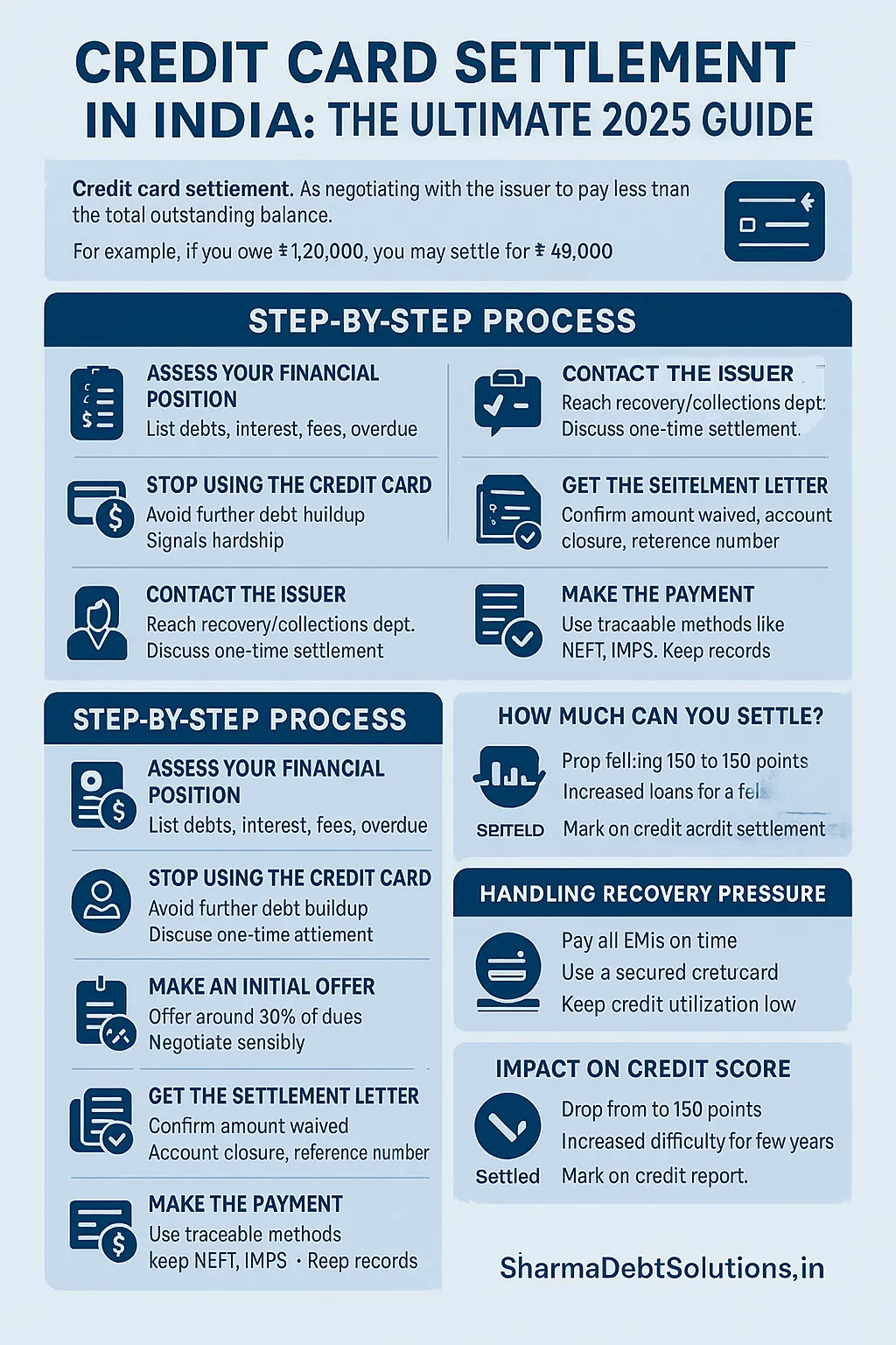 credit card settlement