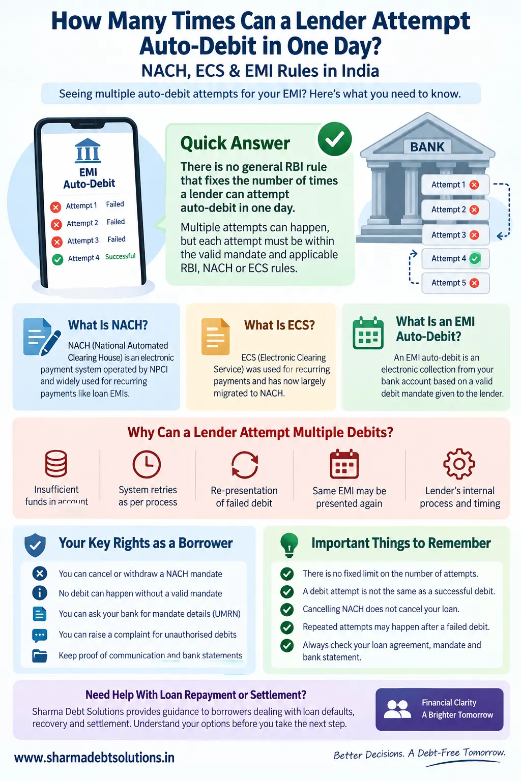 How Many Times Can a Lender Attempt Auto-Debit in One Day