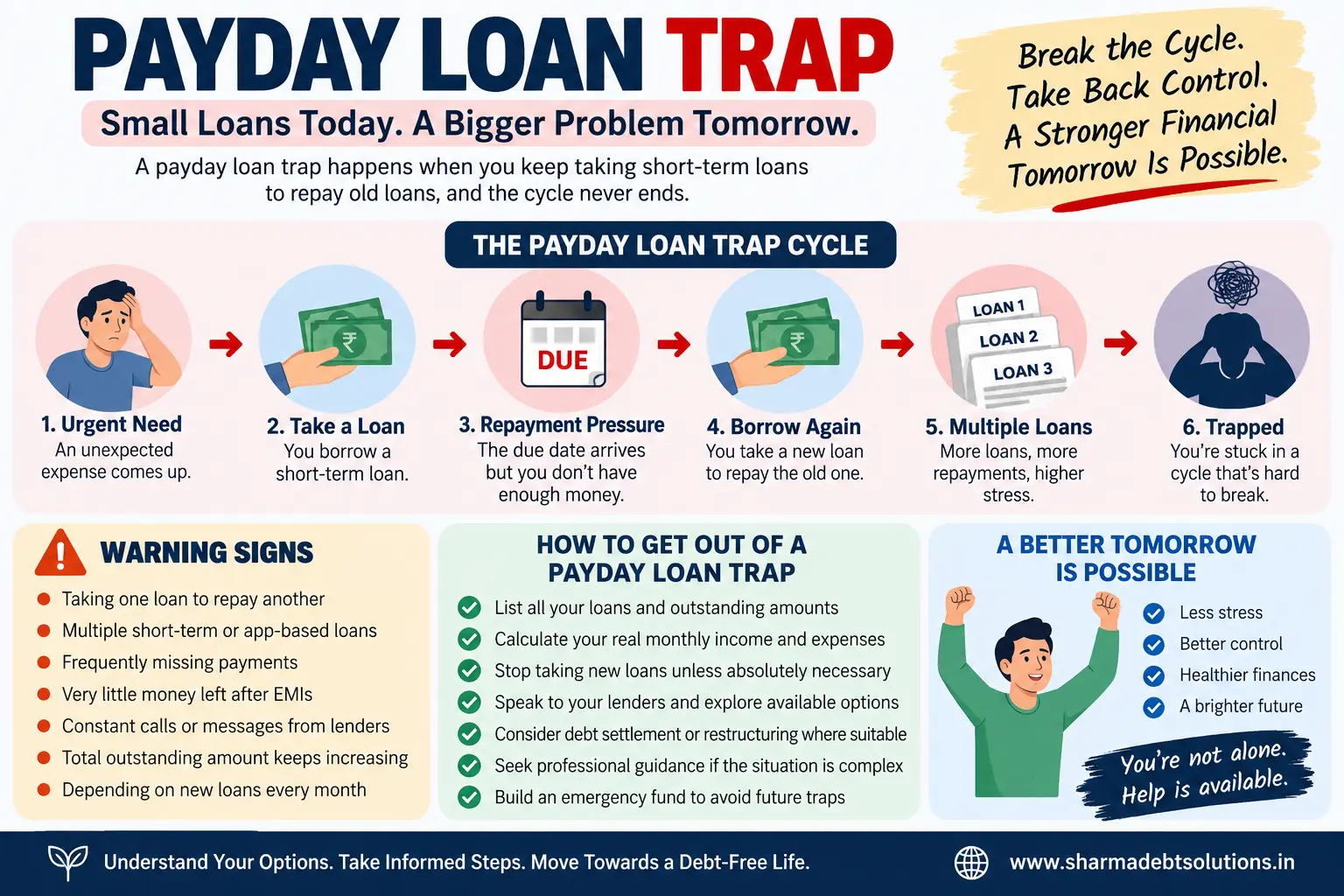 Payday loan trap